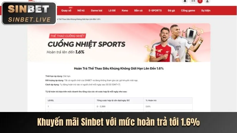 Tổng quan các phương thức thanh toán đa dạng của vibet88